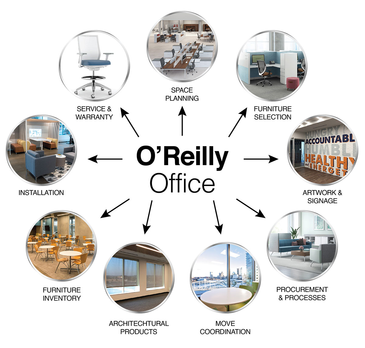 O'Reilly Services